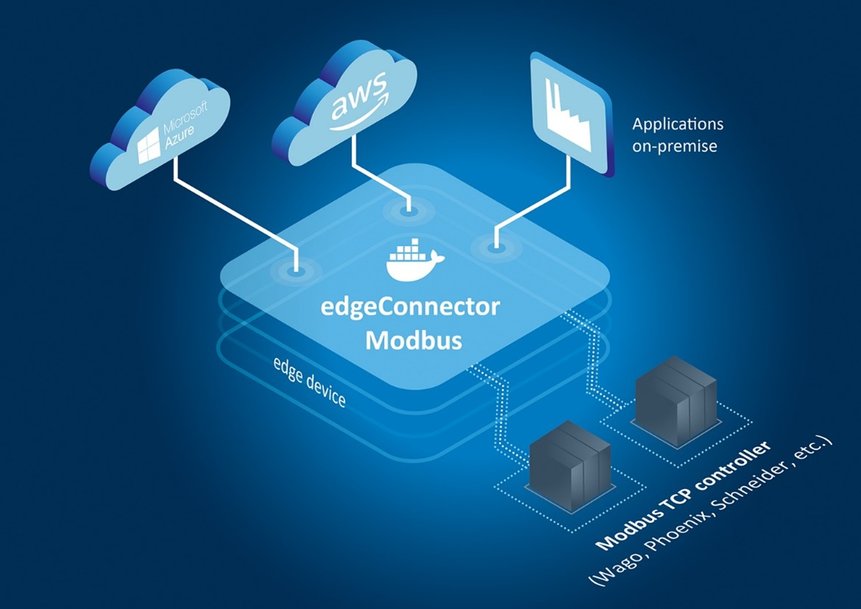 Softing推出軟體模組,用以連接Modbus TCP控制器與工業物聯網應用程式